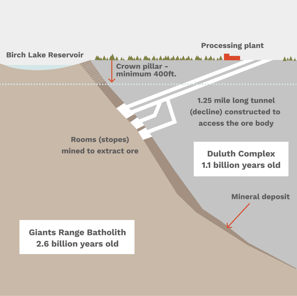 这一切是如何运作的